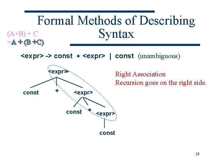 Formal Methods of Describing (A+B) + C Syntax =A + (B +C) <expr> ->