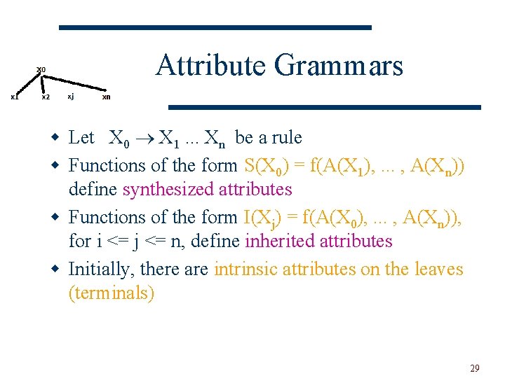 Attribute Grammars w Let X 0 X 1. . . Xn be a rule