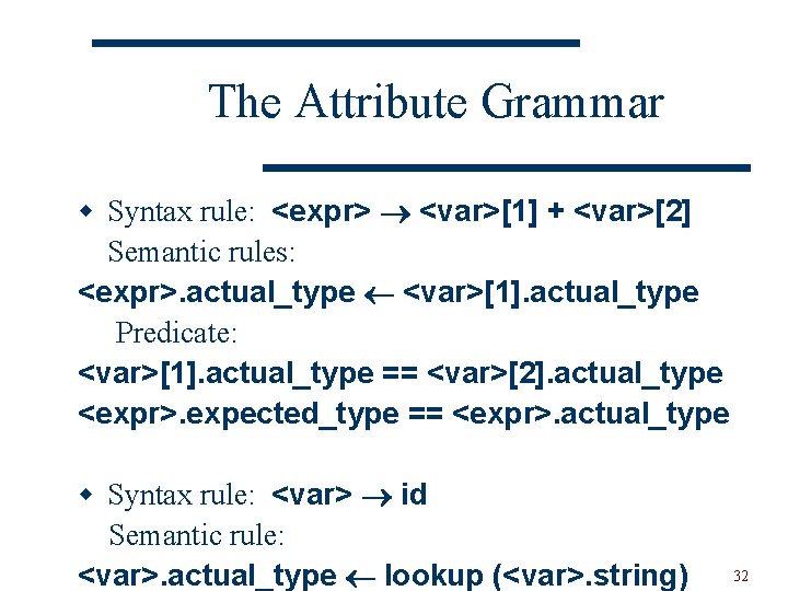 The Attribute Grammar w Syntax rule: <expr> <var>[1] + <var>[2] Semantic rules: <expr>. actual_type