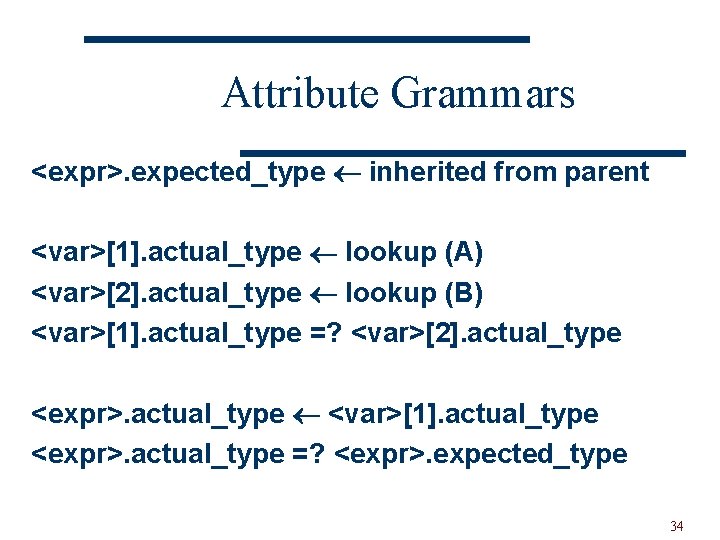 Attribute Grammars <expr>. expected_type inherited from parent <var>[1]. actual_type lookup (A) <var>[2]. actual_type lookup