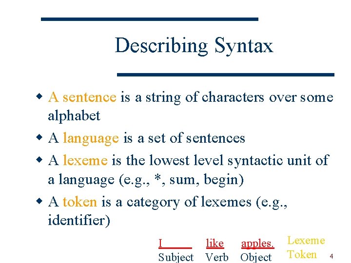 Describing Syntax w A sentence is a string of characters over some alphabet w