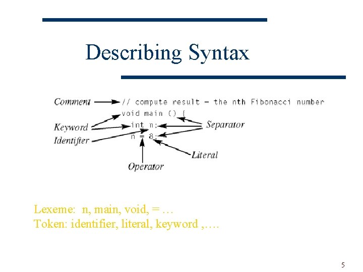 Describing Syntax Lexeme: n, main, void, = … Token: identifier, literal, keyword , ….