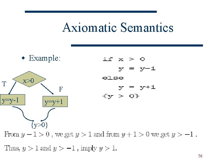 Axiomatic Semantics w Example: T y=y-1 x>0 F y=y+1 {y>0} 56 