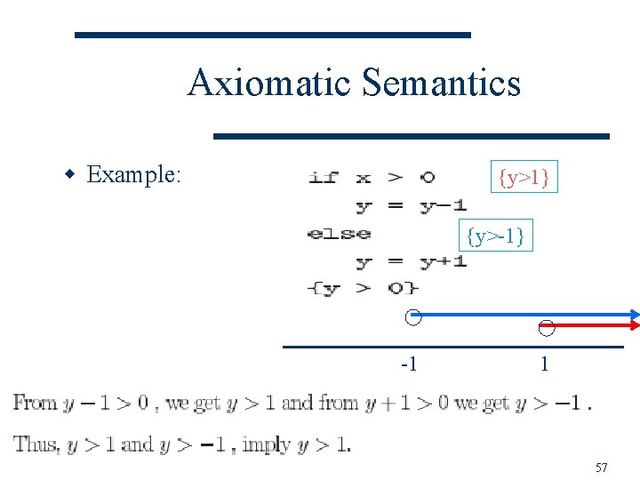 Axiomatic Semantics w Example: {y>1} {y>-1} -1 1 57 