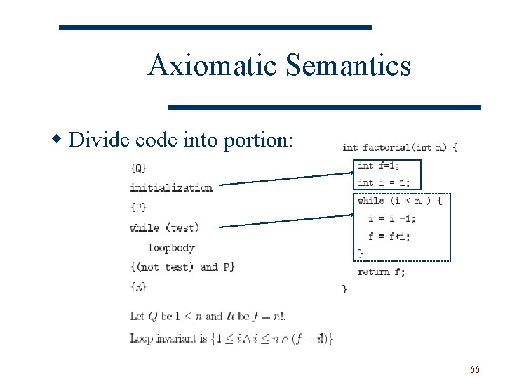 Axiomatic Semantics w Divide code into portion: 66 