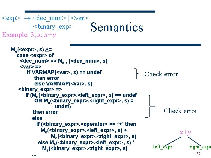 <exp> <dec_num> | <var> | <binary_exp> Example: 3, x, x+y Semantics Me(<expr>, s) =