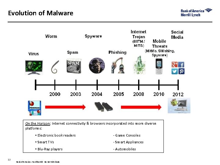 Evolution of Malware On the Horizon: Internet connectivity & browsers incorporated into more diverse