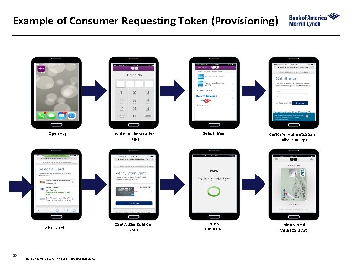 Example of Consumer Requesting Token (Provisioning) Open App Select Card 35 Bank of America