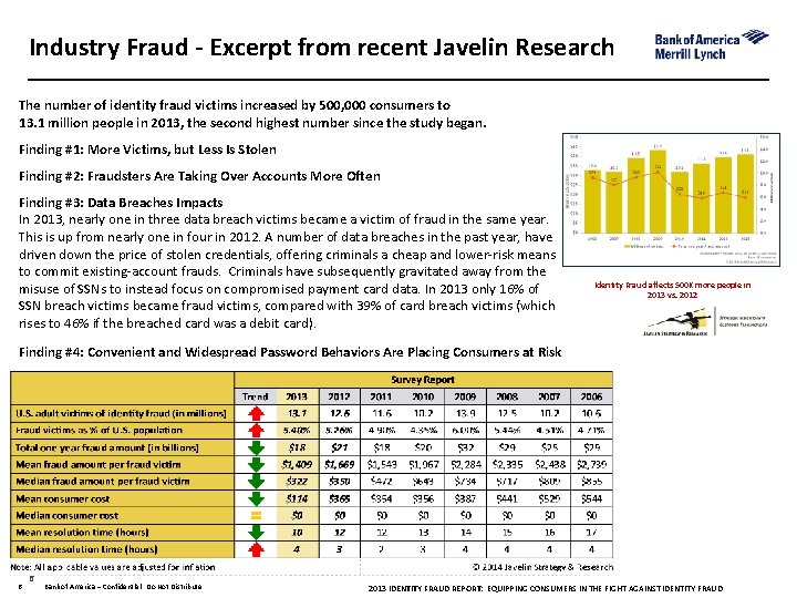 Industry Fraud - Excerpt from recent Javelin Research The number of identity fraud victims