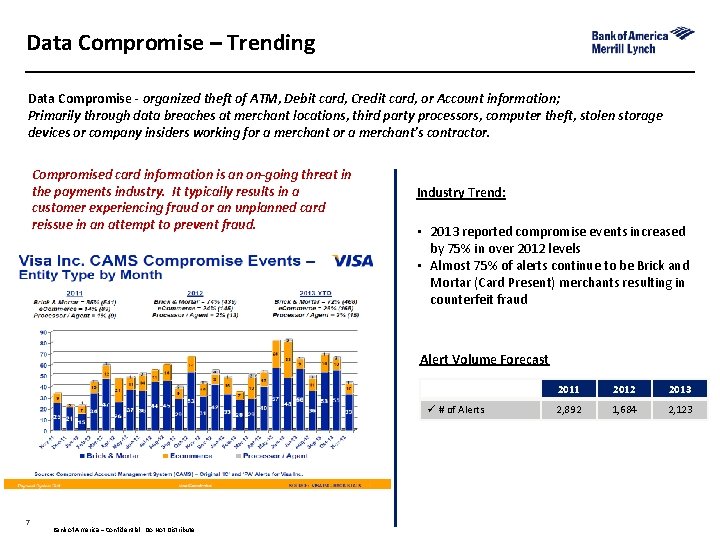 Data Compromise – Trending Data Compromise - organized theft of ATM, Debit card, Credit