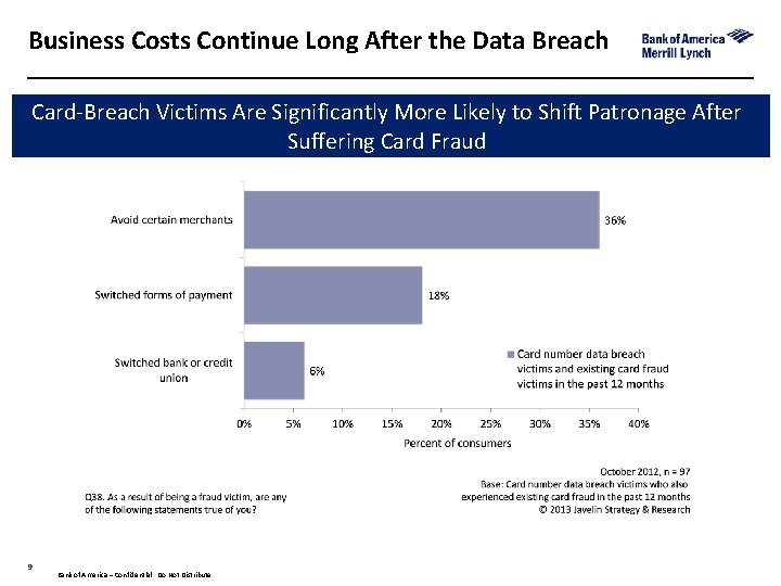 Business Costs Continue Long After the Data Breach Card‐Breach Victims Are Significantly More Likely