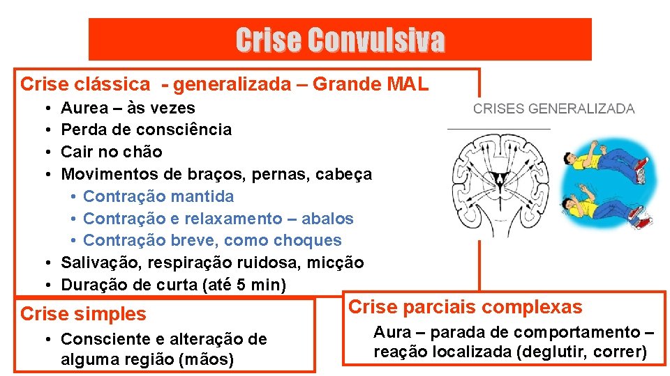 Crise Convulsiva Crise clássica - generalizada – Grande MAL • • Aurea – às