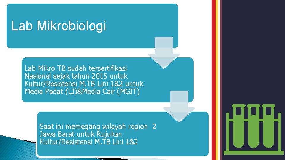 Lab Mikrobiologi Lab Mikro TB sudah tersertifikasi Nasional sejak tahun 2015 untuk Kultur/Resistensi M.