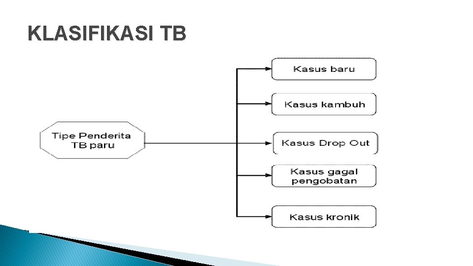 KLASIFIKASI TB 