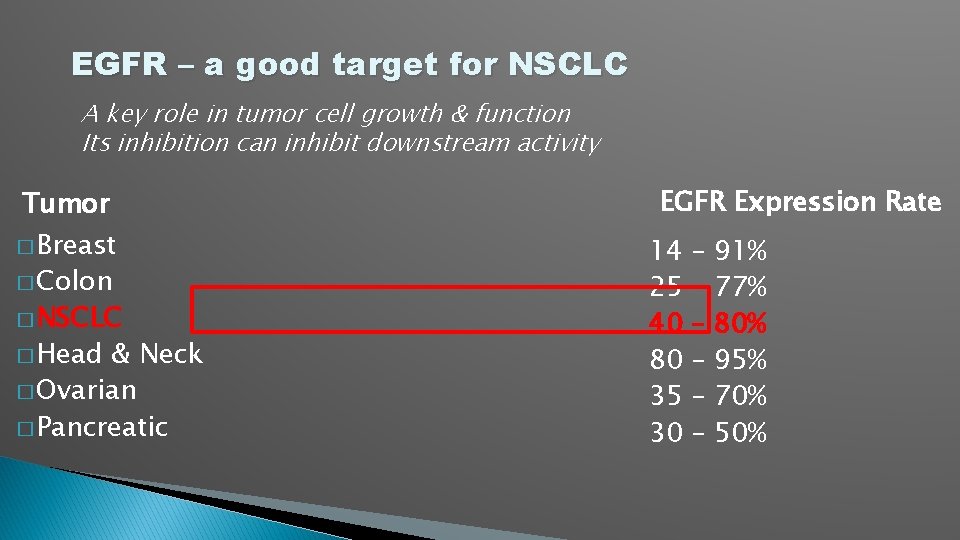 EGFR – a good target for NSCLC A key role in tumor cell growth