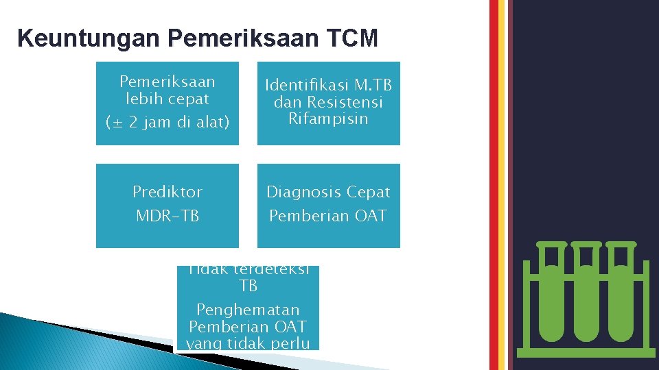 Keuntungan Pemeriksaan TCM Pemeriksaan lebih cepat (± 2 jam di alat) Identifikasi M. TB