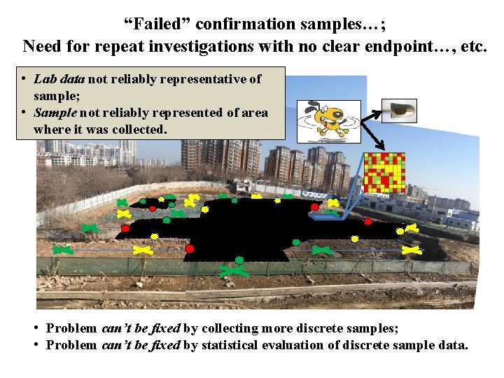 “Failed” confirmation samples…; Need for repeat investigations with no clear endpoint…, etc. • Lab