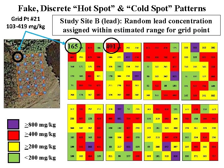 Fake, Discrete “Hot Spot” & “Cold Spot” Patterns Grid Pt #21 103 -419 mg/kg