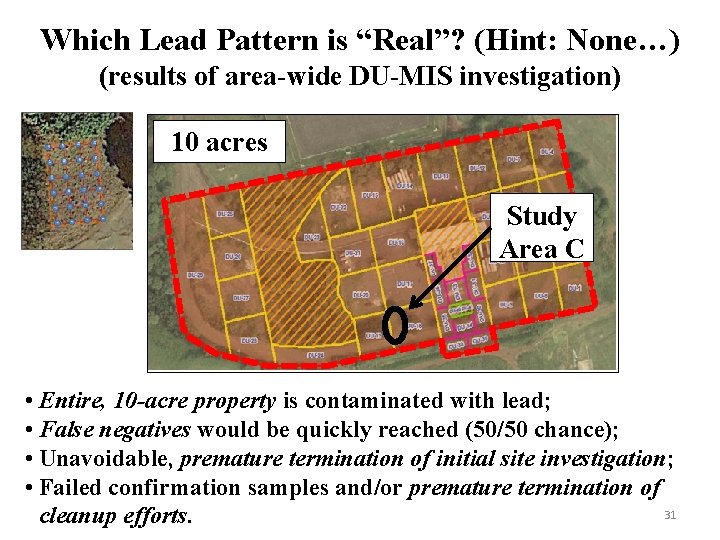 Which Lead Pattern is “Real”? (Hint: None…) (results of area-wide DU-MIS investigation) 10 acres