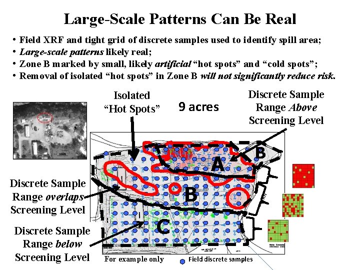 Large-Scale Patterns Can Be Real • • Field XRF and tight grid of discrete