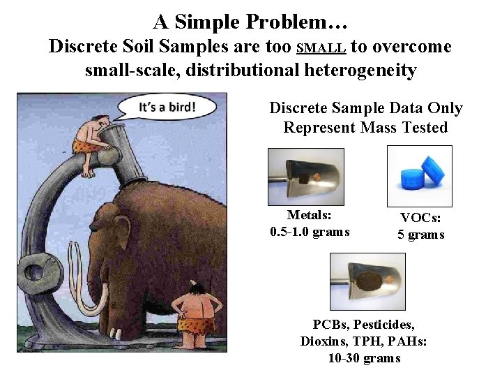 A Simple Problem… Discrete Soil Samples are too SMALL to overcome small-scale, distributional heterogeneity