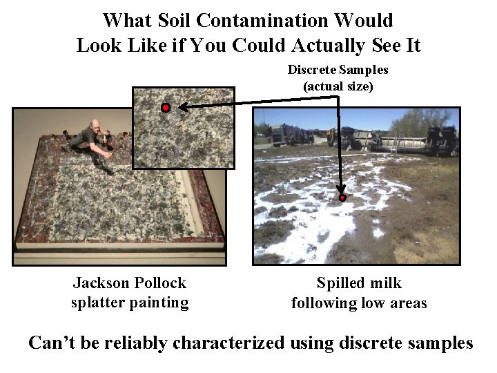 What Soil Contamination Would Look Like if You Could Actually See It Discrete Samples