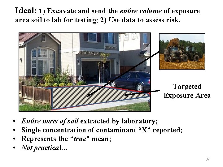 Ideal: 1) Excavate and send the entire volume of exposure area soil to lab