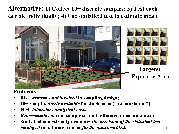 Alternative: 1) Collect 10+ discrete samples; 3) Test each sample individually; 4) Use statistical