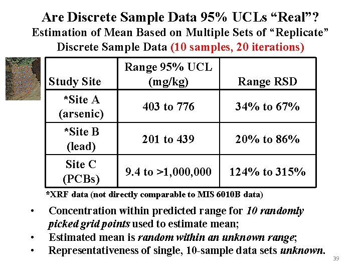 Are Discrete Sample Data 95% UCLs “Real”? Estimation of Mean Based on Multiple Sets