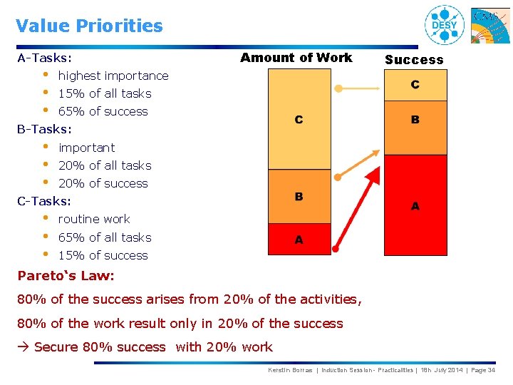 Value Priorities A-Tasks: • • • Amount of Work Success highest importance 15% of