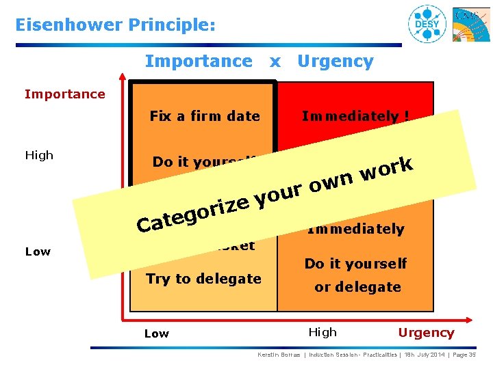 Eisenhower Principle: Importance x Urgency Importance High Low Fix a firm date Immediately !