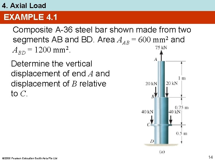 4. Axial Load EXAMPLE 4. 1 Composite A-36 steel bar shown made from two