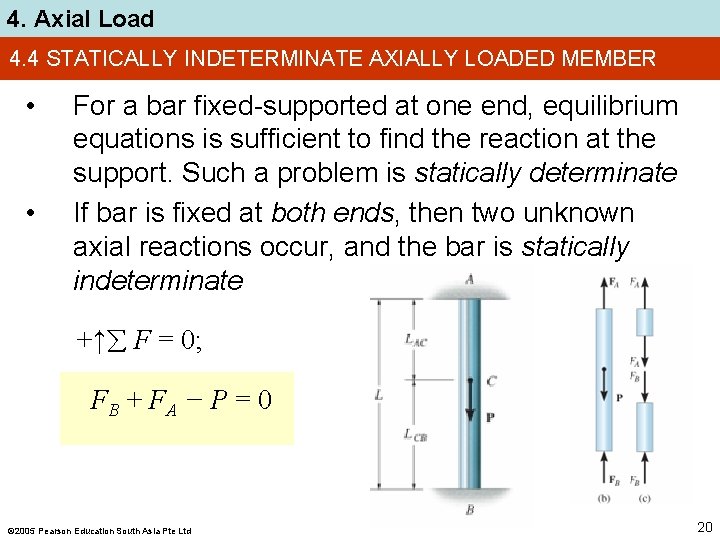 4. Axial Load 4. 4 STATICALLY INDETERMINATE AXIALLY LOADED MEMBER • • For a