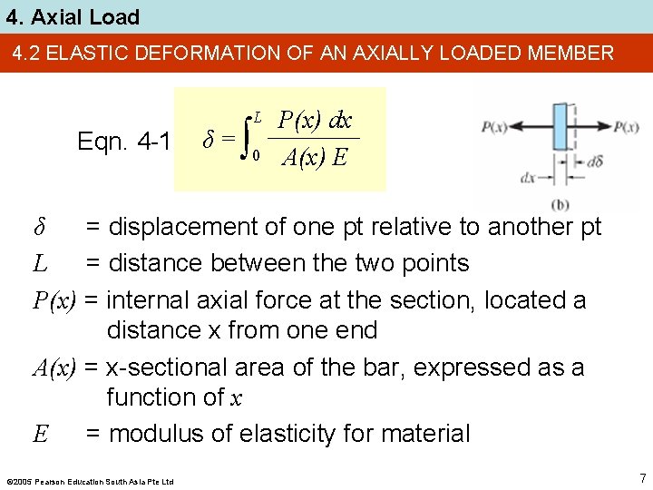 4. Axial Load 4. 2 ELASTIC DEFORMATION OF AN AXIALLY LOADED MEMBER Eqn. 4
