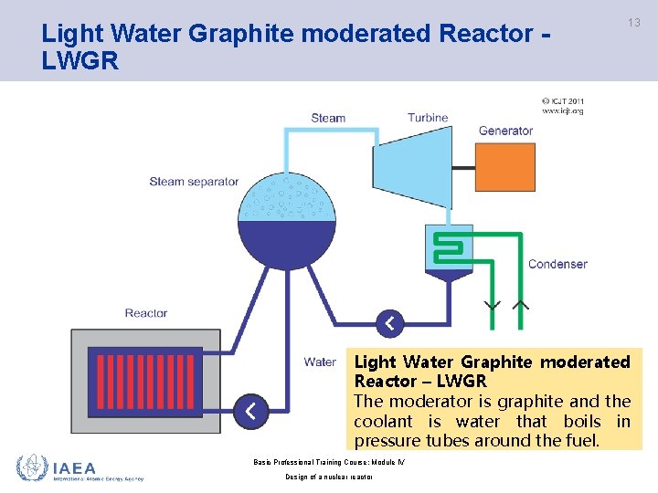 Light Water Graphite moderated Reactor - LWGR 13 Light Water Graphite moderated Reactor –