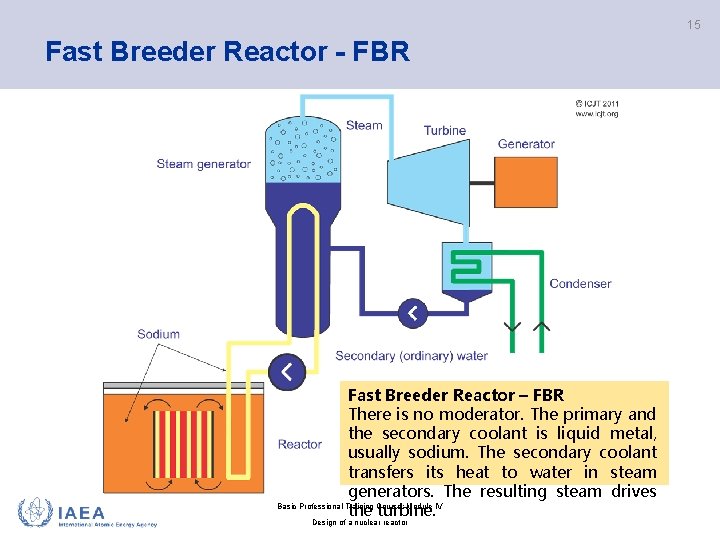 15 Fast Breeder Reactor - FBR Fast Breeder Reactor – FBR There is no