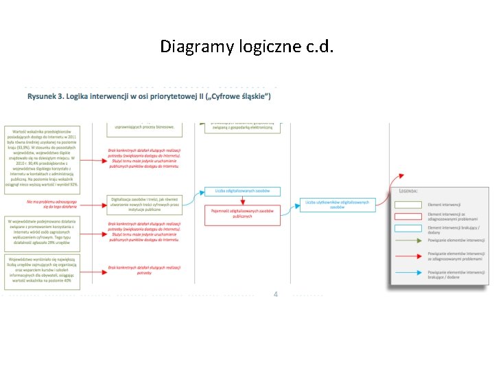 Diagramy logiczne c. d. 