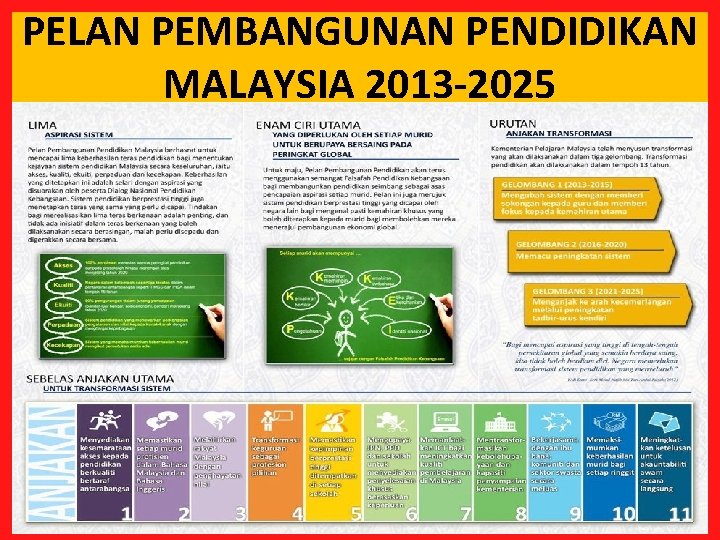 PELAN PEMBANGUNAN PENDIDIKAN MALAYSIA 2013 -2025 