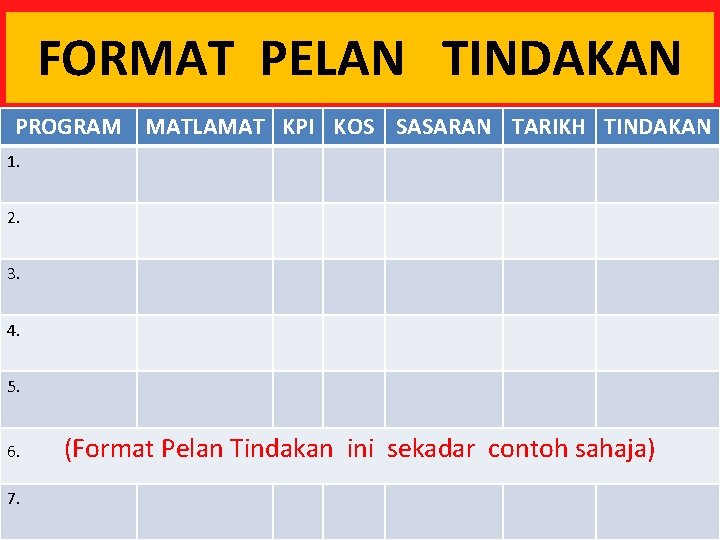 FORMAT PELAN TINDAKAN PROGRAM MATLAMAT KPI KOS SASARAN TARIKH TINDAKAN 1. 2. 3. 4.
