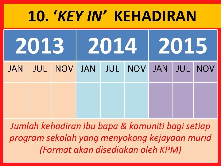 10. ‘KEY IN’ KEHADIRAN 2013 2014 2015 JAN JUL NOV Jumlah kehadiran ibu bapa