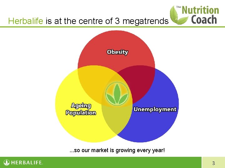Herbalife is at the centre of 3 megatrends . . . so our market