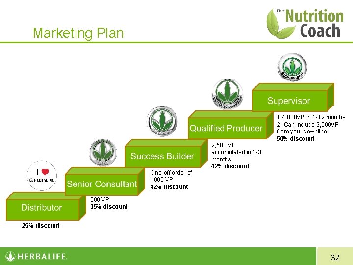 Marketing Plan 1. 4, 000 VP in 1 -12 months 2. Can include 2,