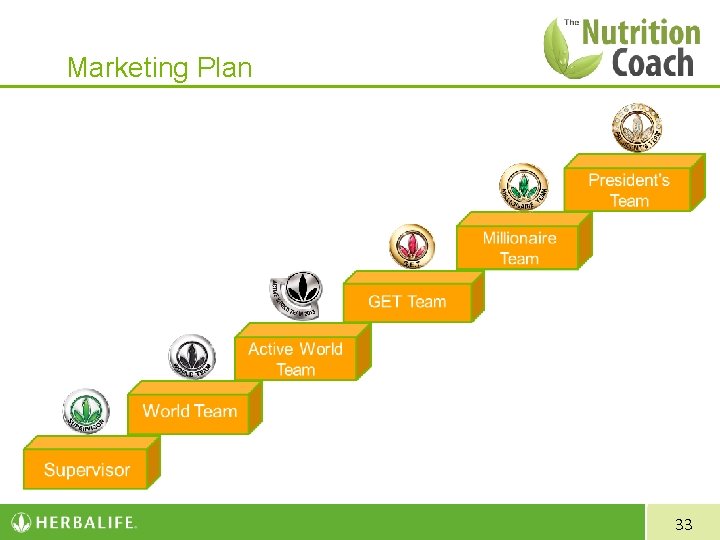 Marketing Plan 33 