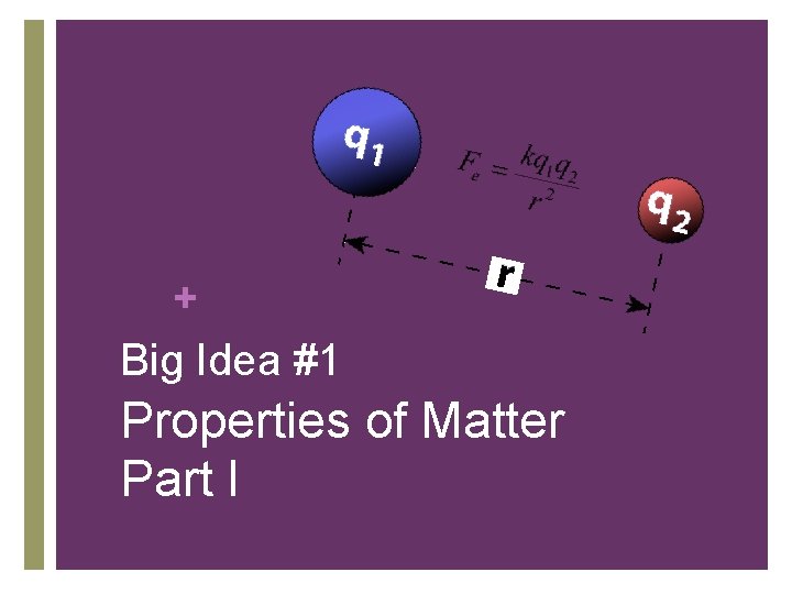 + Big Idea #1 Properties of Matter Part I 