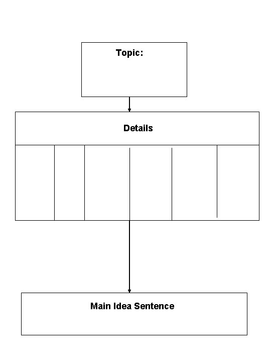 Topic: Details Main Idea Sentence 