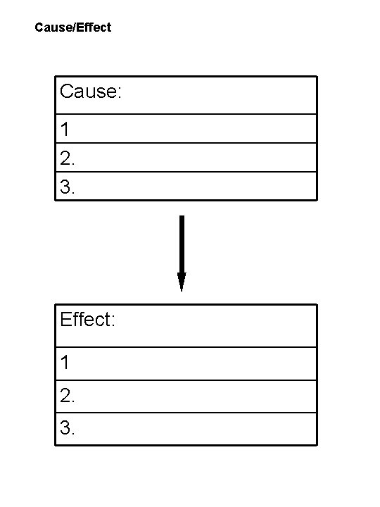 Cause/Effect Cause: 1 2. 3. Effect: 1 2. 3. 