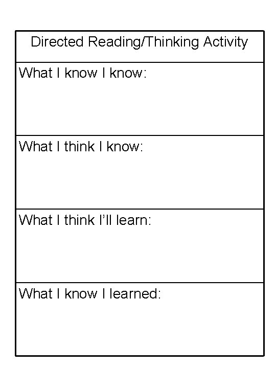 Directed Reading/Thinking Activity What I know: What I think I’ll learn: What I know