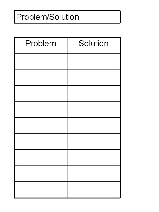 Problem/Solution Problem Solution 