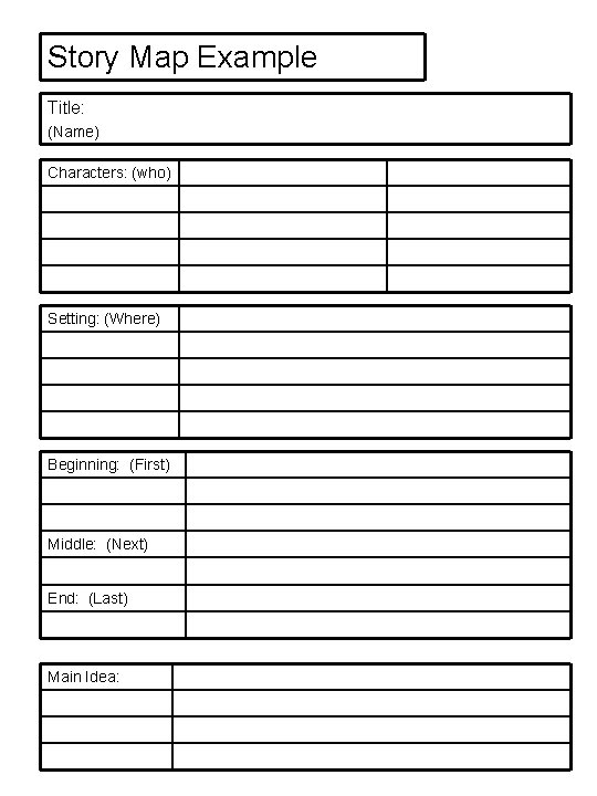 Story Map Example Title: (Name) Characters: (who) Setting: (Where) Beginning: (First) Middle: (Next) End: