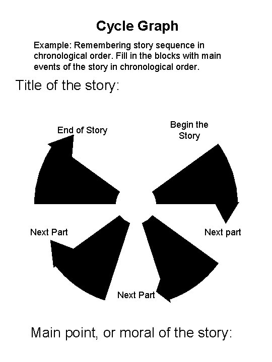 Cycle Graph Example: Remembering story sequence in chronological order. Fill in the blocks with